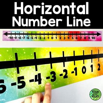 Image result for Horizontal Number Line