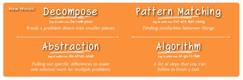 Computational Thinking Coding に対する画像結果