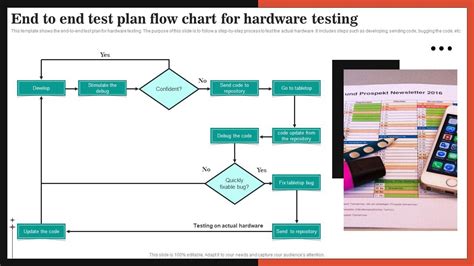 Toradh íomhá ar Flow Chart Hardware Component