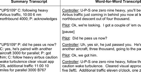 Image result for Sample of Transcript Summary