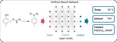 Image result for Chemical Reaction Bayesian Optimization Science