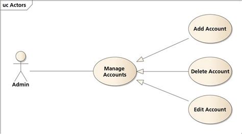 Image result for UML Use Case Generalization