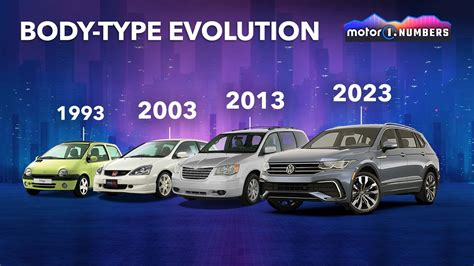 Image result for Auto Evolution Graph