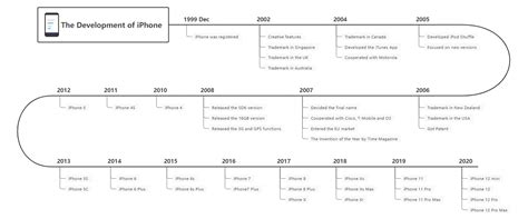 Résultat d’images pour Example of Events On Integer Timeline