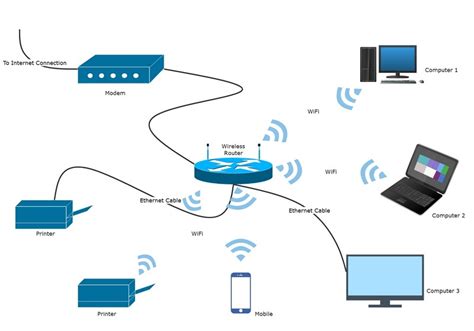 Simple Network Diagram Examples-க்கான படிம முடிவு