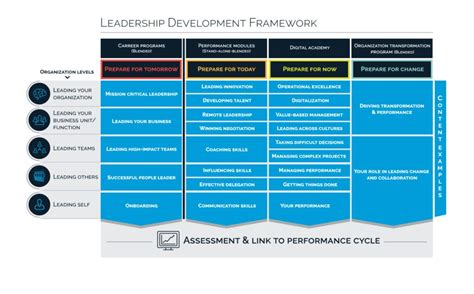 Leadership for Learning Framework に対する画像結果