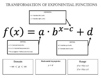 Toradh íomhá ar Transformation Function Form