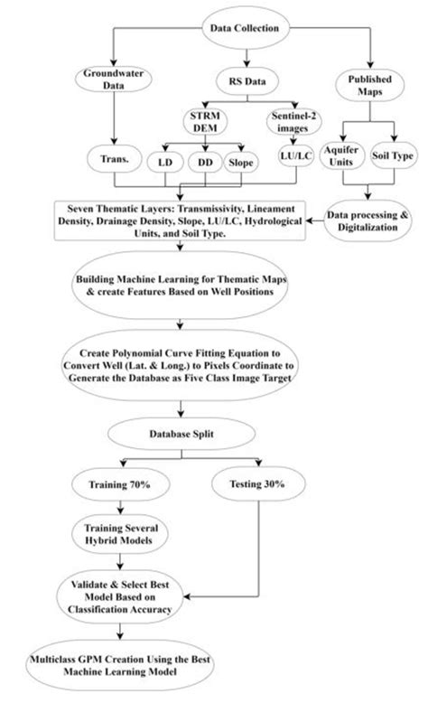 Image result for Classification Example Ml
