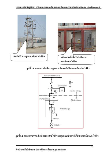 Single Line Diagram Example に対する画像結果