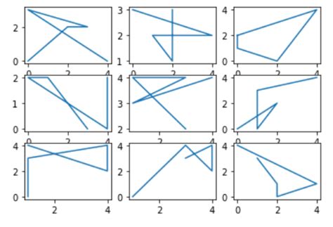 Image result for How to Create a Subplot in Python