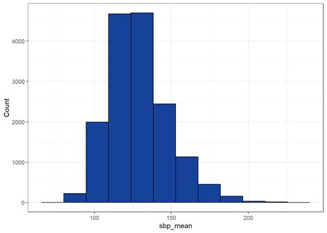 Image result for Variable Breakdown Coding
