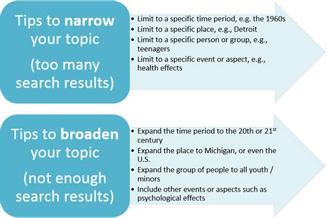 Broad Topic Examples に対する画像結果