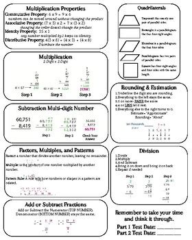 Image result for MathType Cheat Sheet