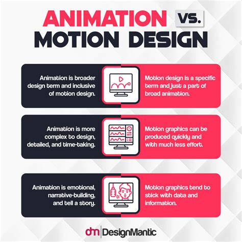 Image result for Animation Motion Design Examples
