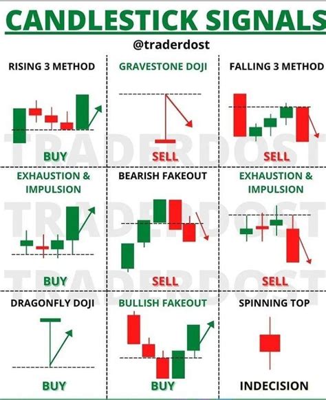 Image result for Candlestick Signals
