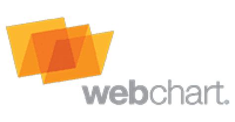 Toradh íomhá ar WebChart Samples