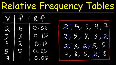 Relative Frequency From a Contingency Table に対する画像結果