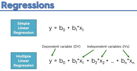 Multiple Regression Formula に対する画像結果
