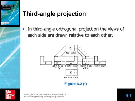 Image result for Orthogonal 3rd Angle Projection