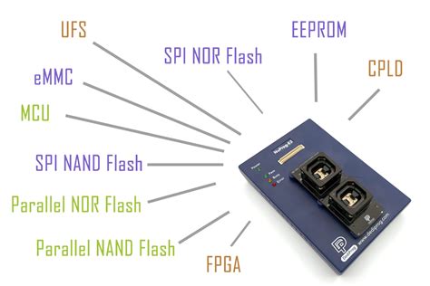 Dediprog Linux GUI に対する画像結果