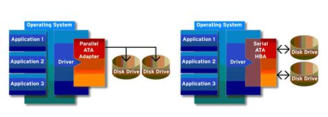 Image result for Parallel ATA Bus