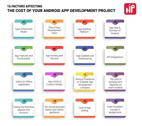 Image result for Types of Android Application Development