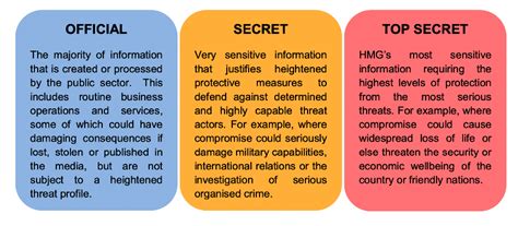 Image result for Security Classification Management Images