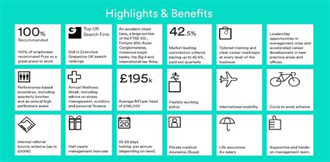 Image result for Pure Search Examples