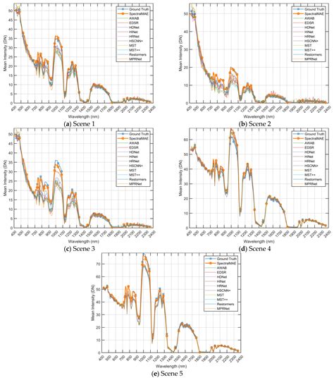 Afbeeldingsresultaten voor Masked Autoencoder Remote Sensing Reconstruction