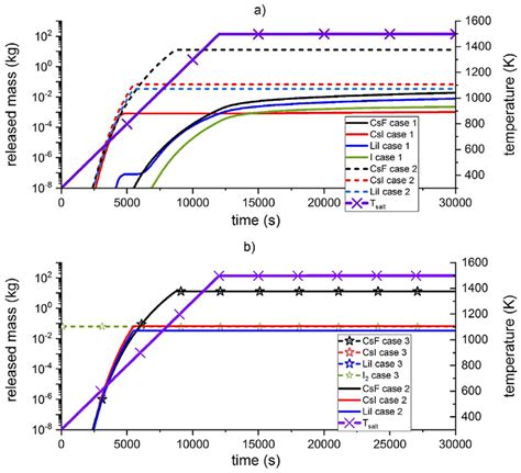 Image result for FPS Real-Time Processing C1 C2