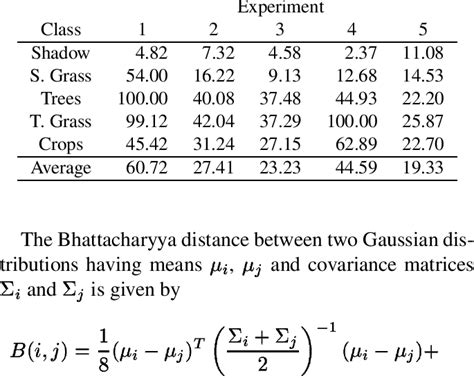 Image result for Classification Error Correctio Formula