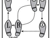 Image result for Layout Dance Step