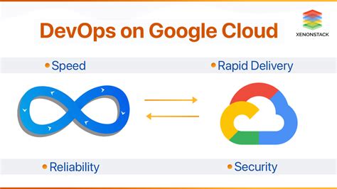 Toradh íomhá ar GCP DevOps Tools