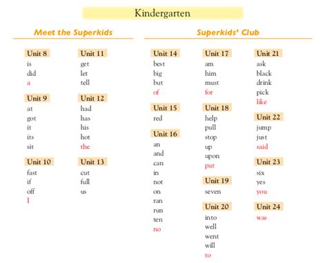 Toradh íomhá ar Printable Word List Memory Test
