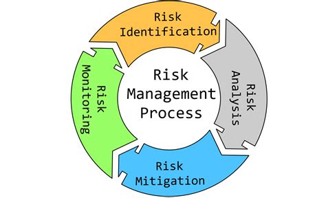 Toradh íomhá ar 5 Step Risk Management Process USMC
