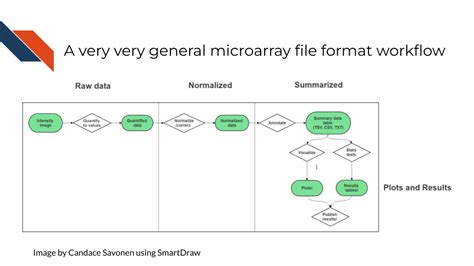 Image result for Microarray Data Plot Charts