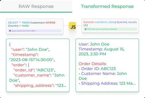 Résultat d’images pour Building API UI