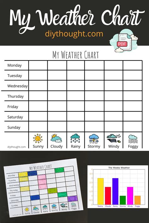 Image result for How to Create a Weather Chart