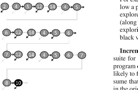 Image result for Implement a Program to Apply Left Factoring to Cfg Output