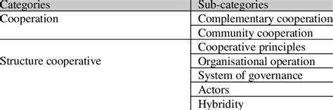 Interview Coding Table に対する画像結果