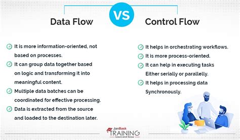 Image result for Flow Control Data