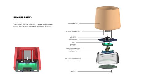 Image result for What Is a Exploded View
