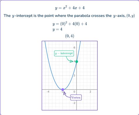 Image result for Quadratic Graph Table