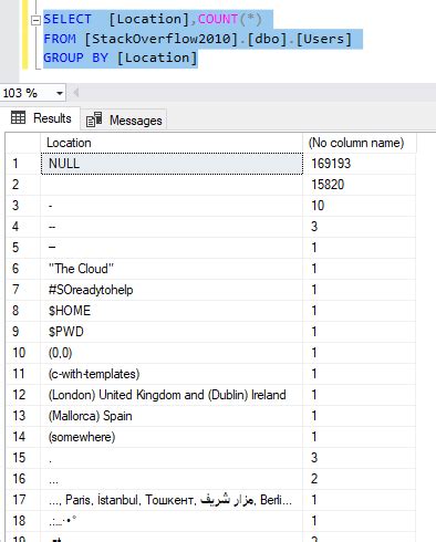 Toradh íomhá ar SQL Group by After Where