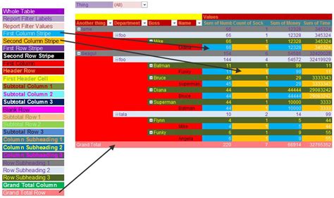Image result for PivotTable Styling