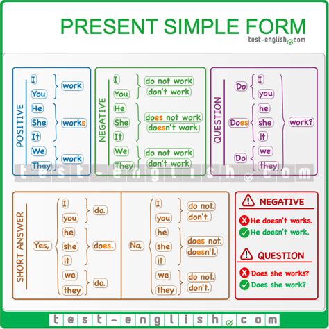 Image result for Present Simple Explained