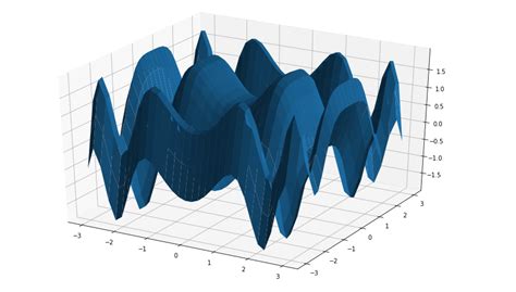 Image result for Python Plot 3D Contour