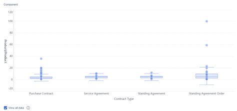 Parallel Box Plot Generator に対する画像結果