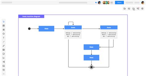 State Machine Flow Chart に対する画像結果