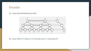 Attention Based Encoder/Decoder ASR に対する画像結果